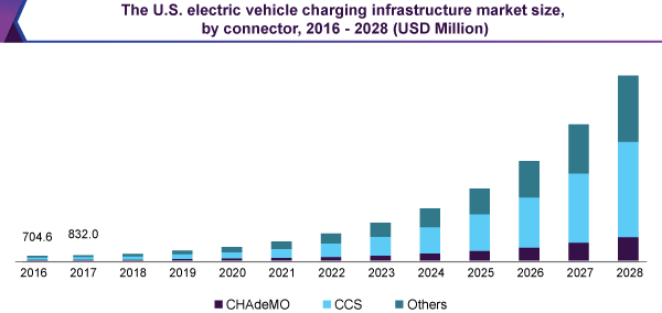 Electric Vehicle Charging Stations Market Global Report 2021 – Fisher ...