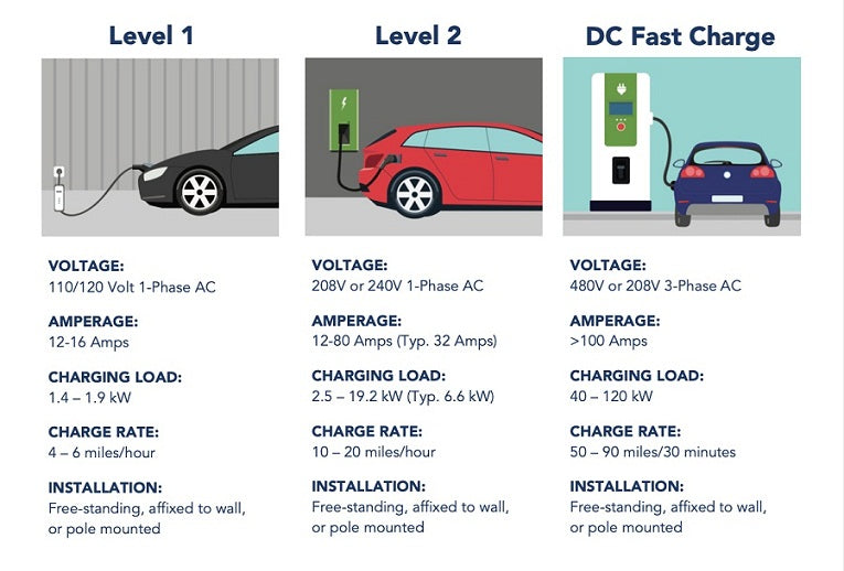 How to Bridge the Gap Between EV Charger Stations and Electric Vehicle ...