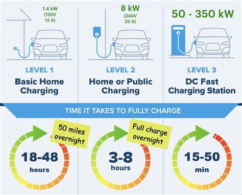 Level 2 Reverse Charging How Do I Understand the Different Charging Levels (Level 1, Level 2, L ...